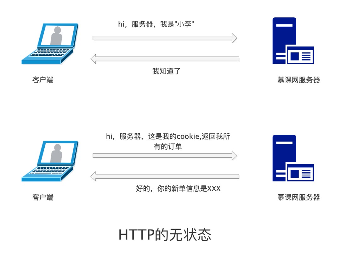 23张图带你弄懂HTTP协议！ (https://ic.work/) 移动通信 第16张