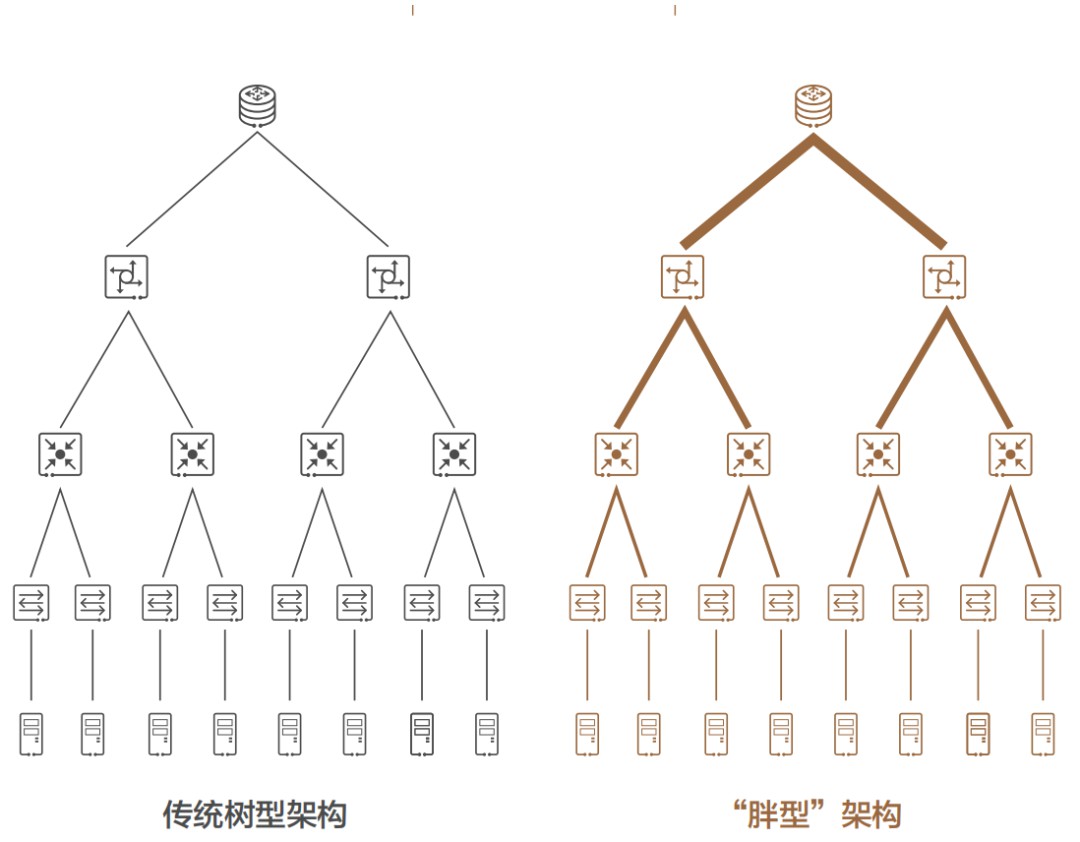 云网络基础技术演进过程 网络虚拟化技术的高速发展趋势 (https://ic.work/) 物联网 第2张