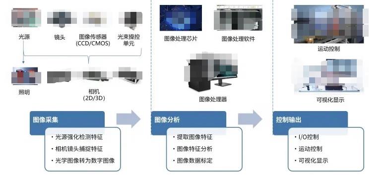 机器视觉原理及常用工具库 (https://ic.work/) 工控技术 第2张