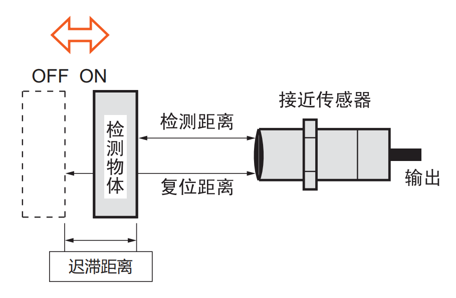 关于接近传感器的高频知识点 (https://ic.work/) 传感器 第12张