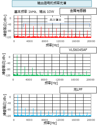 D类放大器的各类设备在扬声器线中的使用示例与效果 (https://ic.work/) 音视频电子 第9张