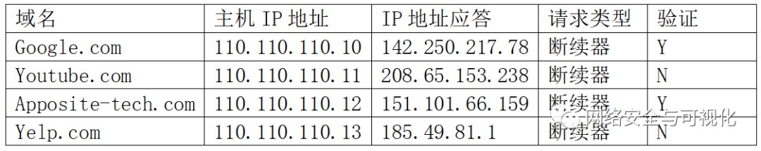 【虹科技术分享】如何测试 DNS 服务器：DNS 性能和响应时间测试 (https://ic.work/) 安全设备 第13张