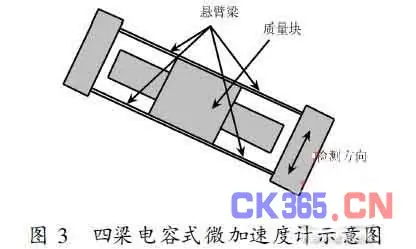 加速度计的幻想与现实 (https://ic.work/) 推荐 第1张