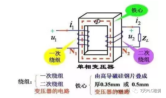 一文让您完全了解变压器 变压器怎样变换电压 (https://ic.work/) 智能电网 第3张