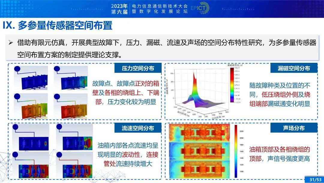 电力变压器健康状态多参量感知与智能评估 (https://ic.work/) 智能电网 第26张