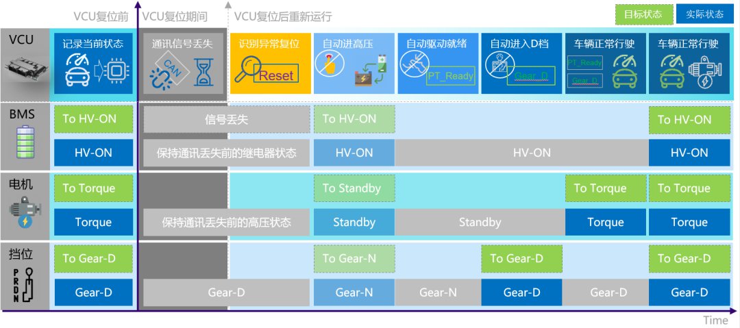 精简解析联电VCU8.5控制器平台核心功能，一探究竟！ (https://ic.work/) 汽车电子 第15张