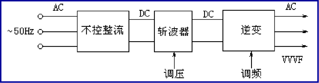 详解变频器的工作原理、组成和使用方法！ (https://ic.work/) 工控技术 第4张