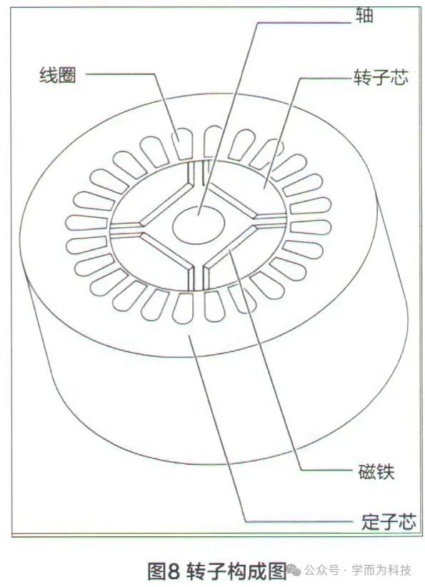 驱动电机在电驱动系统中的作用与构成 (https://ic.work/) 工控技术 第8张