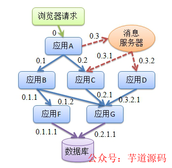 主流微服务全链路监控系统实战案例解析 (https://ic.work/) 安全设备 第1张