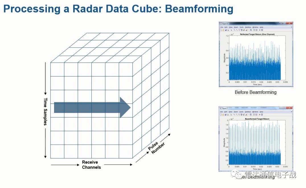 雷达数据处理技术，生成高效，处理精准，吸引你的技术探索之旅。 (https://ic.work/) 传感器 第5张