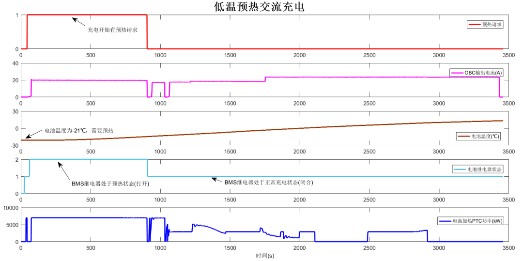 精简解析联电VCU8.5控制器平台核心功能，一探究竟！ (https://ic.work/) 汽车电子 第23张