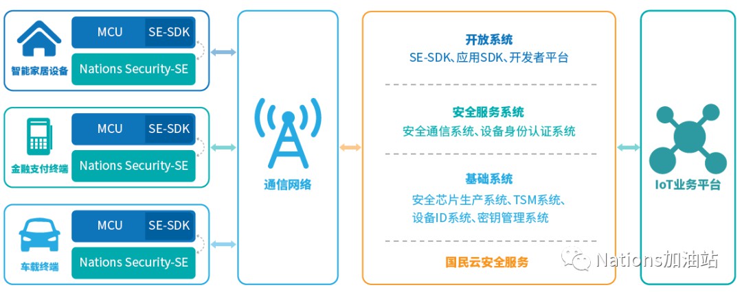 厚植安全基石，国民技术创新赋能行业应用安全 (https://ic.work/) 安全设备 第2张