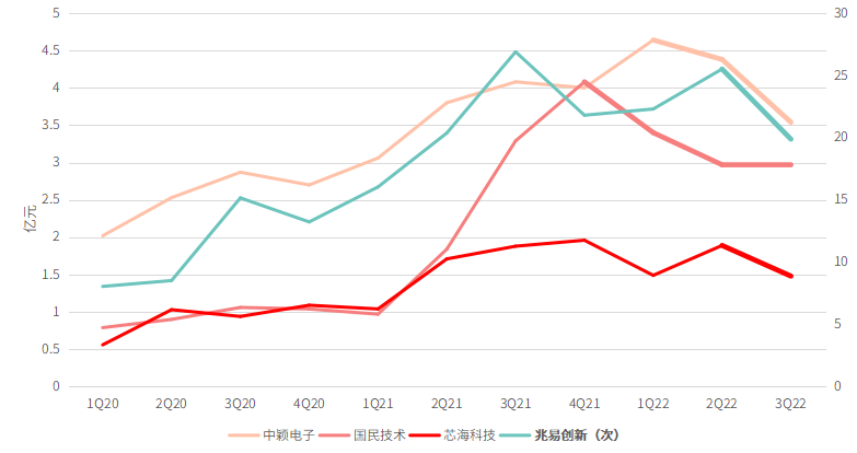 车用MCU的黄金窗口期正在关闭，谁能率先突围而出？ (https://ic.work/) 国产动态 第1张