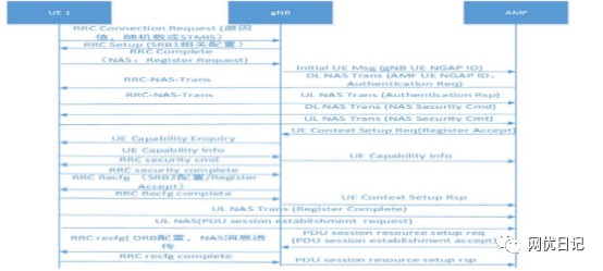 5g面试要点基础知识题库及答案 (https://ic.work/) 移动通信 第40张
