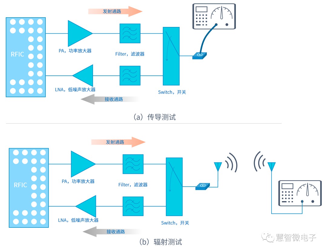 手机射频增强技术通信解决方案 (https://ic.work/) 移动通信 第3张
