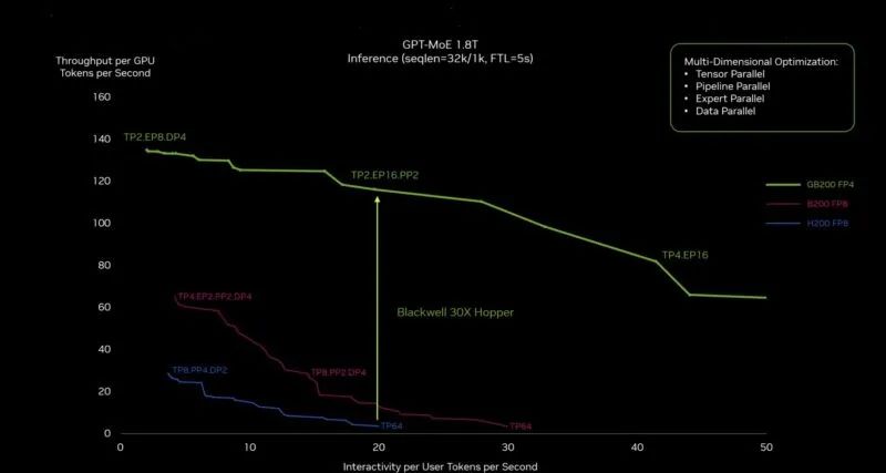 英伟达2024 GTC揭秘B200 GPU，黄仁勋带你见证AI震撼力，不容错过！ (https://ic.work/) AI 人工智能 第15张