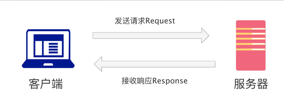 23张图带你弄懂HTTP协议！ (https://ic.work/) 移动通信 第5张