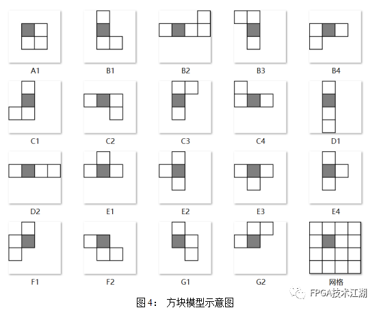 FPGA打造俄罗斯方块游戏系统，设计精良，体验流畅，不容错过！ (https://ic.work/) 可编辑器件 第4张