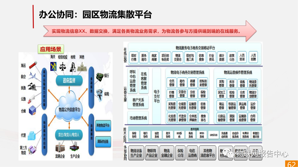 智慧工业园区的物联网解决方案 (https://ic.work/) 物联网 第41张