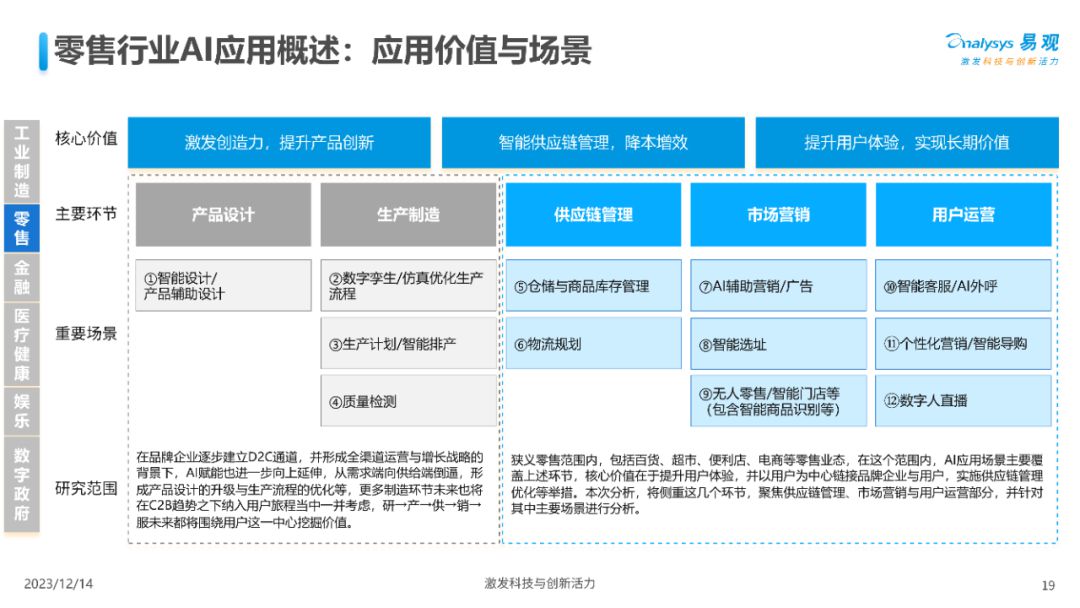 深入剖析人工智能应用价值与场景分析 (https://ic.work/) AI 人工智能 第18张