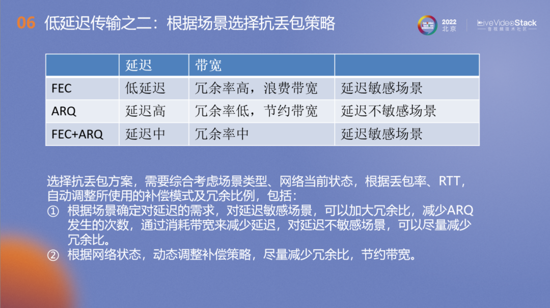 基于5G网络的视频低延迟视频关键技术及应用场景 (https://ic.work/) 音视频电子 第13张