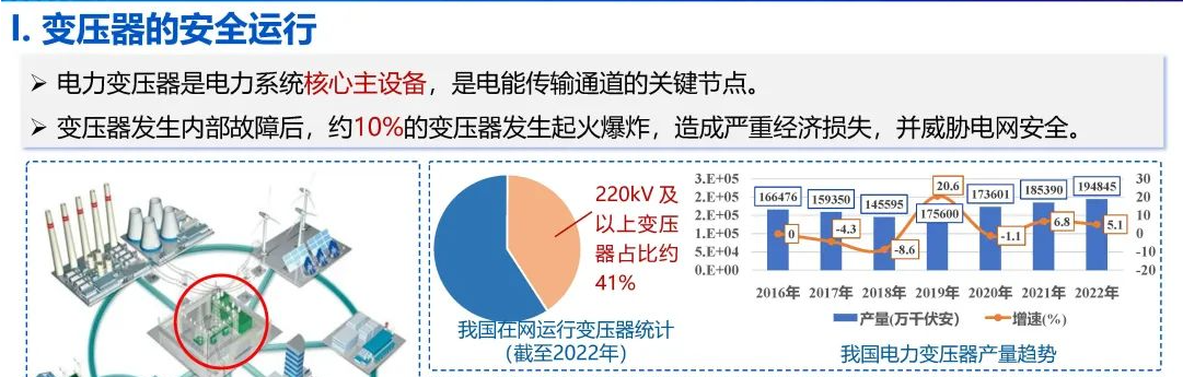 电力变压器健康状态多参量感知与智能评估 (https://ic.work/) 智能电网 第1张