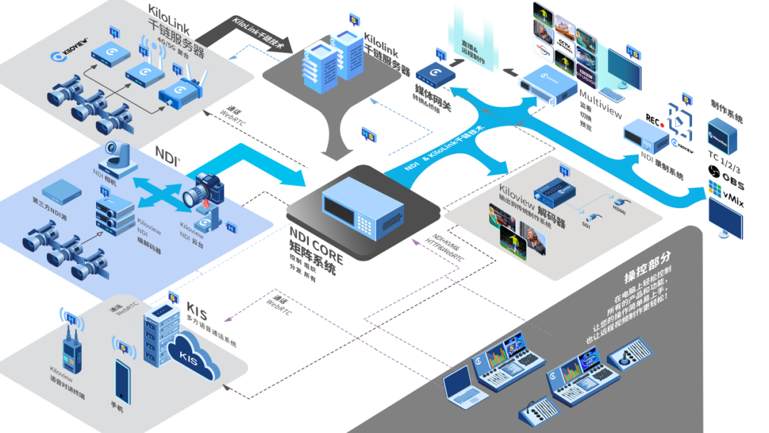 千视受邀参加GMTC：全NDI IP技术解决方案再次推动媒体技术创新 (https://ic.work/) 音视频电子 第3张