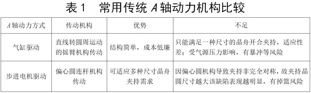 机械手臂夹持开合优化方案，精简高效，引领智能制造新潮流。 (https://ic.work/) 触控感测 第4张