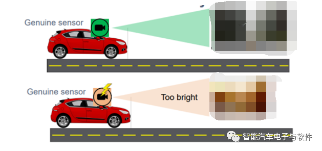 汽车图像传感器的四种网络安全威胁影响 (https://ic.work/) 传感器 第2张