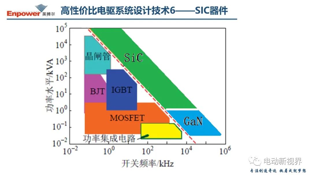 关于新能源汽车电驱系统的几点思考 (https://ic.work/) 汽车电子 第32张