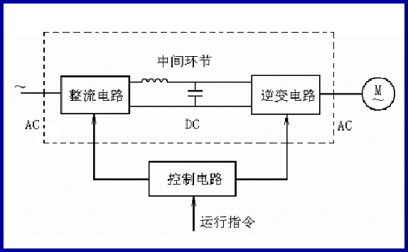 详解变频器的工作原理、组成和使用方法！ (https://ic.work/) 工控技术 第1张