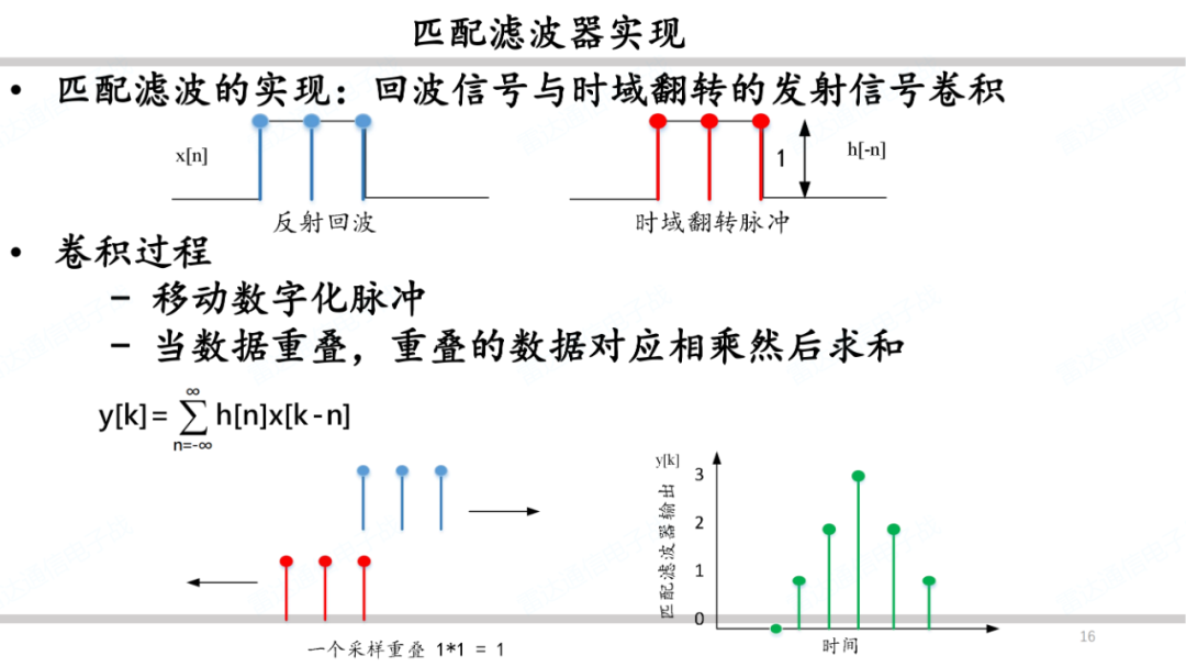 雷达系统之波形和脉冲压缩简述 (https://ic.work/) 传感器 第15张