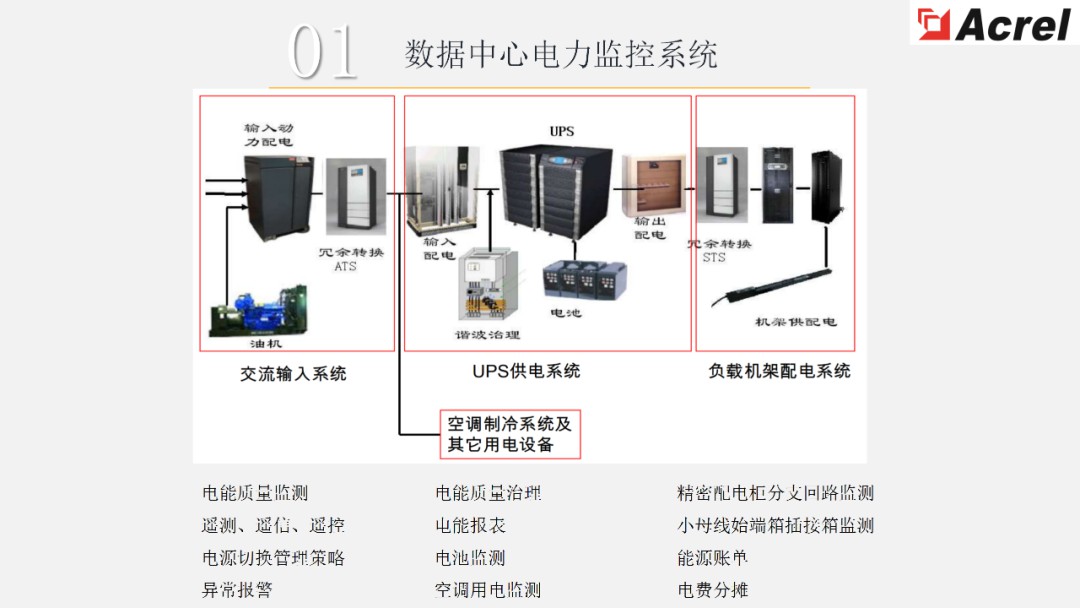 【解决方案】数据中心能效管理解决方案 (https://ic.work/) 智能电网 第7张