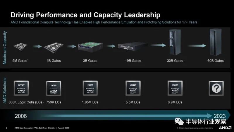 全球最大的FPGA——VP1902 (https://ic.work/) 可编辑器件 第5张