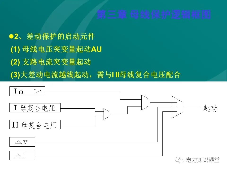 母线保护原理 母线保护动作案例分析 (https://ic.work/) 智能电网 第22张