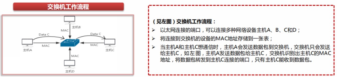 简述交换机交换架构技术原理 (https://ic.work/) 移动通信 第1张