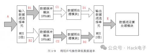 FPGA系统规划的简化流程 (https://ic.work/) 可编辑器件 第4张