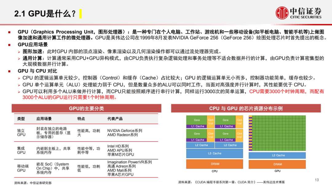 深入分析评估GPU算力需求 (https://ic.work/) AI 人工智能 第14张