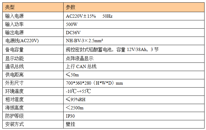 【节能学院】安科瑞消防应急照明和疏散指示系统在晋中市体院馆副馆项目的研究与应用 (https://ic.work/) 安全设备 第4张