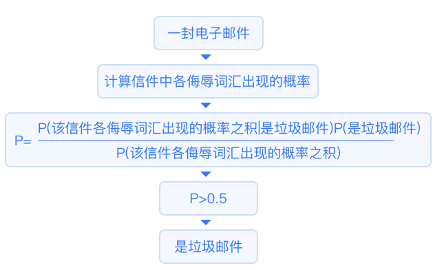 机器学习基础知识全攻略 (https://ic.work/) AI 人工智能 第8张