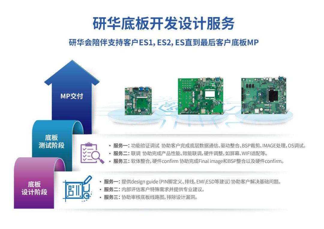 研华基于RK3588的SMARC核心模块ROM-6881  助力内窥镜应用AI升级 (https://ic.work/) AI 人工智能 第3张