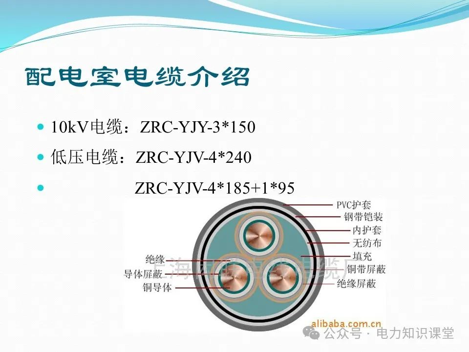 10kV配电室核心设备功能、作用与重要性 (https://ic.work/) 智能电网 第73张