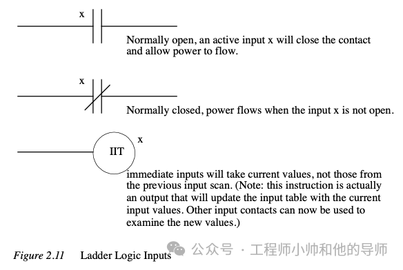 自动化制造系统中的PLC知识概述 (https://ic.work/) 工控技术 第12张