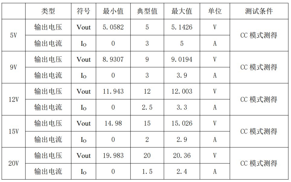 30W PD快充方案让你的设备电力十足 (https://ic.work/) 电源管理 第7张