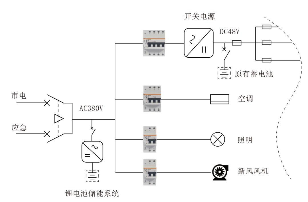 浅析5G基站智慧用电解决方案 (https://ic.work/) 移动通信 第5张