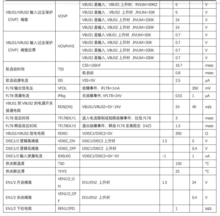 PW1558A电源保护新突破：6A双向限流技术，展现卓越性能。 (https://ic.work/) 技术资料 第17张