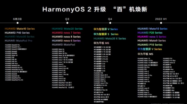 “百”机升级、服务焕新：华为正式发布HarmonyOS 2 (https://ic.work/) 推荐 第3张