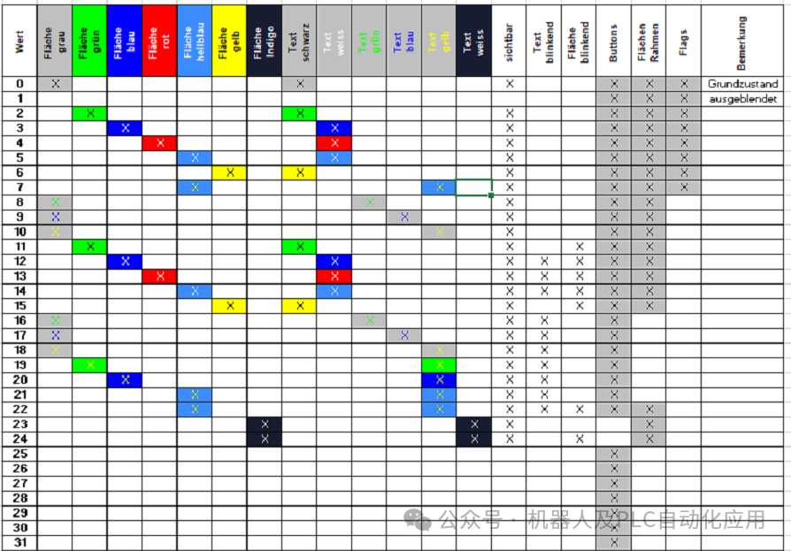 西门子博途：SCL中FB模块的结构 (https://ic.work/) 工控技术 第30张