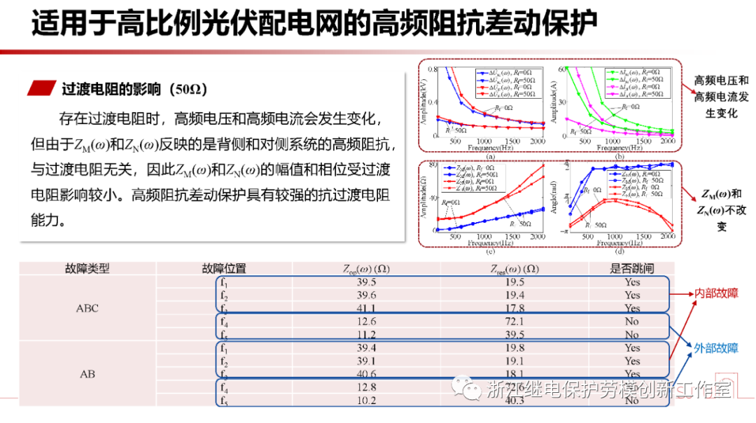 新型电力系统故障暂态电气量宽频域应用 (https://ic.work/) 智能电网 第28张