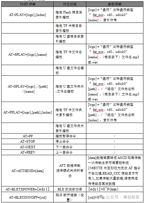 WT2605C蓝牙语音芯片，打造极致车载信息娱乐体验，应用介绍。 (https://ic.work/) 汽车电子 第4张